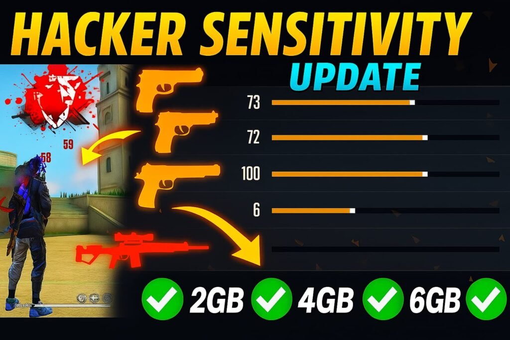 Best Sensitivity for Free Fire 2026: Aim Like a Pro!